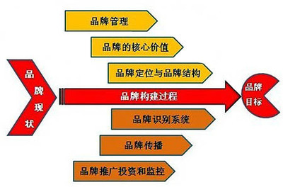 童裝品牌推廣正式進入深度推廣模式時代