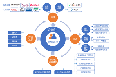 醉清風IPO深度解讀 兩性健康用品的“隱形冠軍”，如何以品牌+渠道雙輪驅動領跑千億賽道
